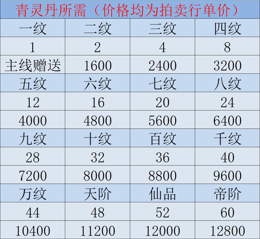 关于斗破苍穹手游四阶元婴丹的炼制与获取方法大全解析