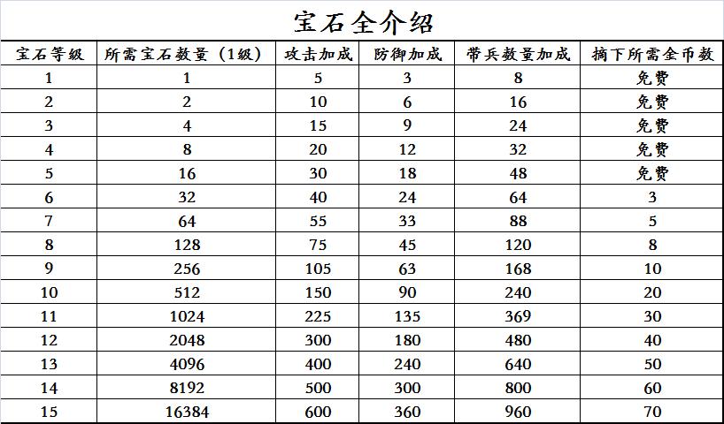 攻城掠地晶石四大技能详解：探秘其独特能力与效果分析