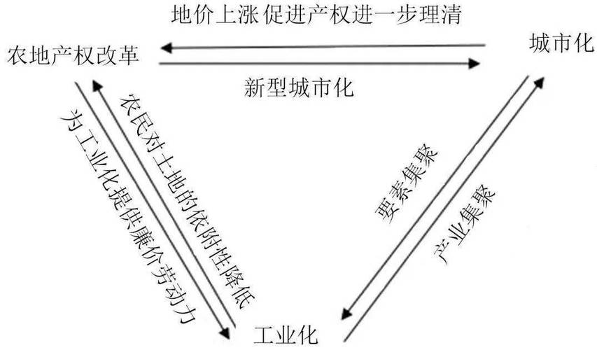 海岛大亨4：深度解析大型拆迁理论，探索城市重建与管理之道