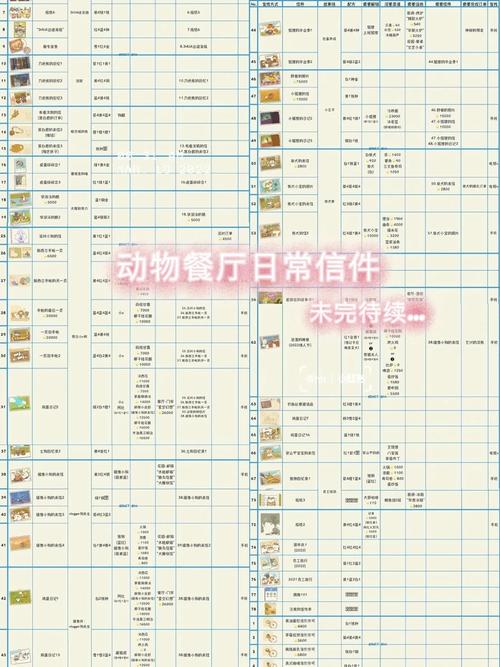 动物餐厅最新信件解锁配方大解密 攻略汇总助你探索美食盛宴与信物神秘关联的乐趣世界