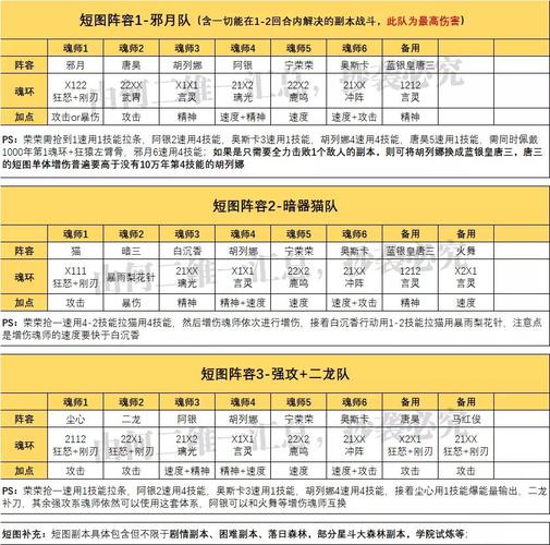 《斗罗大陆》魂师决战，泰隆核心阵容搭配策略全解析