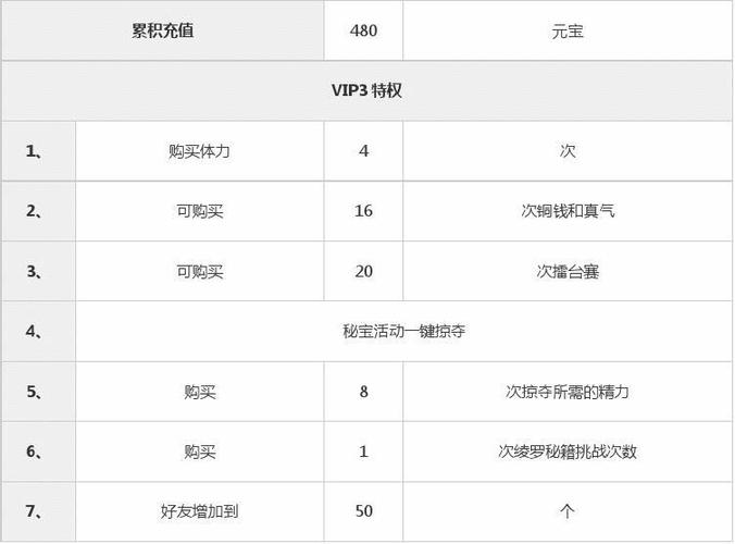 功夫少林VIP10特权揭秘：专属尊贵待遇与价格详解