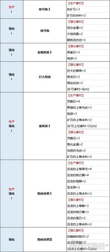 怪物猎人4百级炼狱狼挑战攻略：视频详解高级狩猎技巧与战斗策略