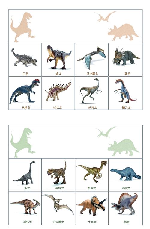地球霸主揭秘：恐龙种类全图鉴概览：史前巨兽的传奇时代