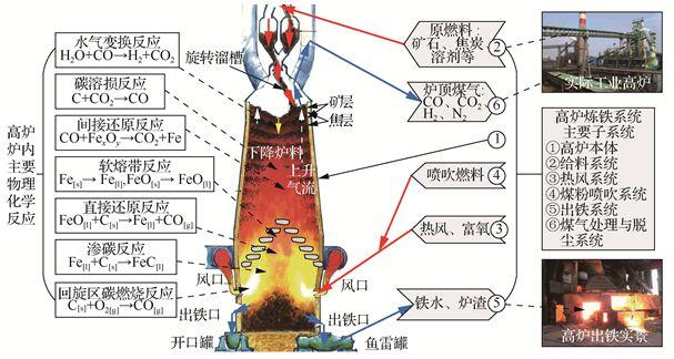 如何制作高效炼铁土炉：从设计到运行的详细指南