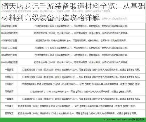 倚天屠龙记手游装备锻造材料全览：从基础材料到高级装备打造攻略详解