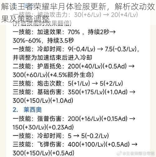 解读王者荣耀芈月体验服更新，解析改动效果及策略调整