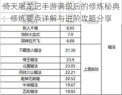 倚天屠龙记手游满级后的修炼秘典：修炼要点详解与进阶攻略分享