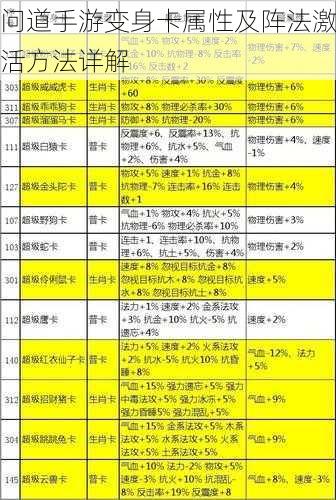 问道手游变身卡属性及阵法激活方法详解