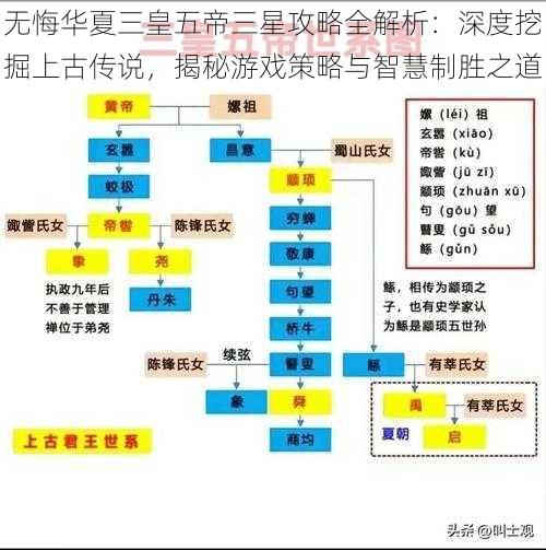 无悔华夏三皇五帝三星攻略全解析：深度挖掘上古传说，揭秘游戏策略与智慧制胜之道