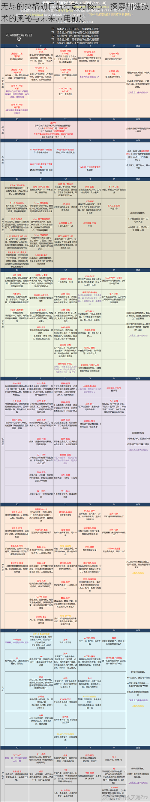 无尽的拉格朗日航行动力核心：探索加速技术的奥秘与未来应用前景