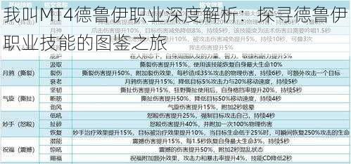 我叫MT4德鲁伊职业深度解析：探寻德鲁伊职业技能的图鉴之旅