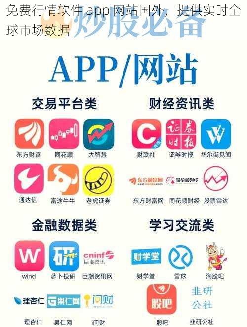 免费行情软件 app 网站国外，提供实时全球市场数据