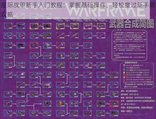 星际战甲新手入门教程：掌握基础操作，轻松度过新手期攻略