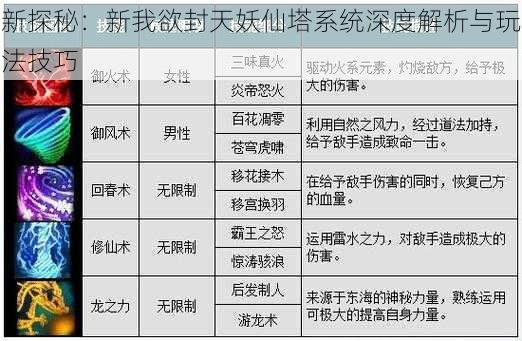 新探秘：新我欲封天妖仙塔系统深度解析与玩法技巧