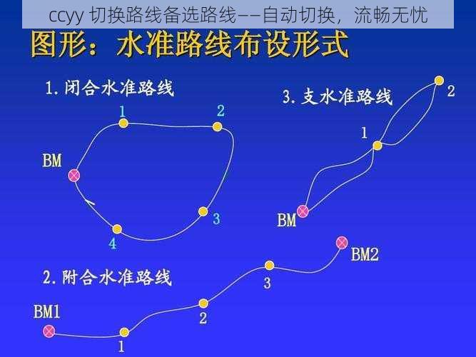 ccyy 切换路线备选路线——自动切换，流畅无忧