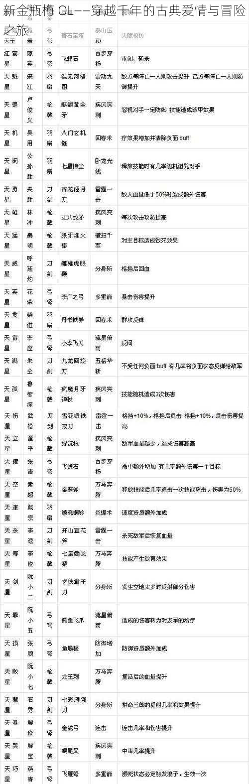 新金瓶梅 OL——穿越千年的古典爱情与冒险之旅