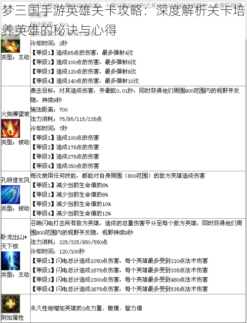 梦三国手游英雄关卡攻略：深度解析关卡培养英雄的秘诀与心得