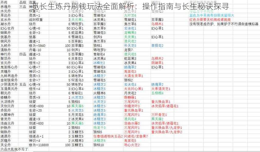 觅长生炼丹刷钱玩法全面解析：操作指南与长生秘诀探寻