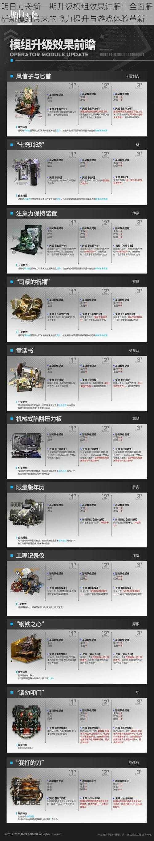 明日方舟新一期升级模组效果详解：全面解析新模组带来的战力提升与游戏体验革新