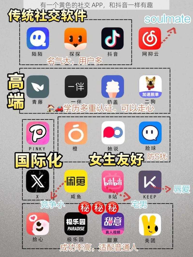 有一个黄色的社交 APP，和抖音一样有趣