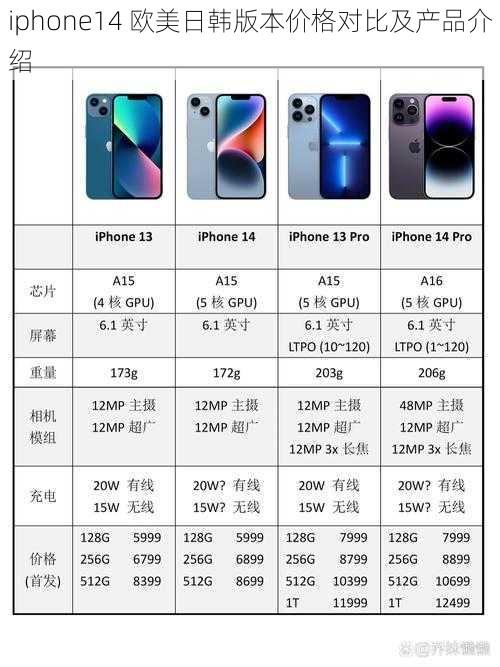 iphone14 欧美日韩版本价格对比及产品介绍