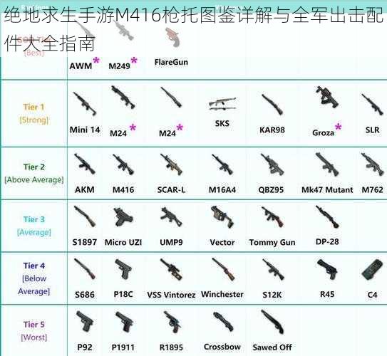 绝地求生手游M416枪托图鉴详解与全军出击配件大全指南