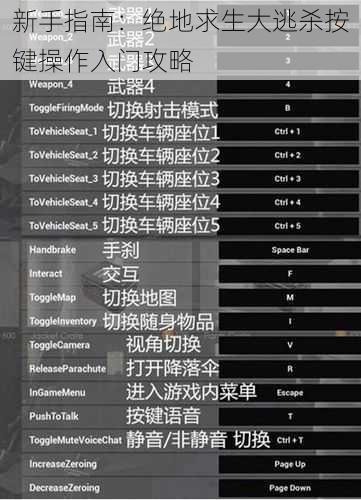 新手指南：绝地求生大逃杀按键操作入门攻略