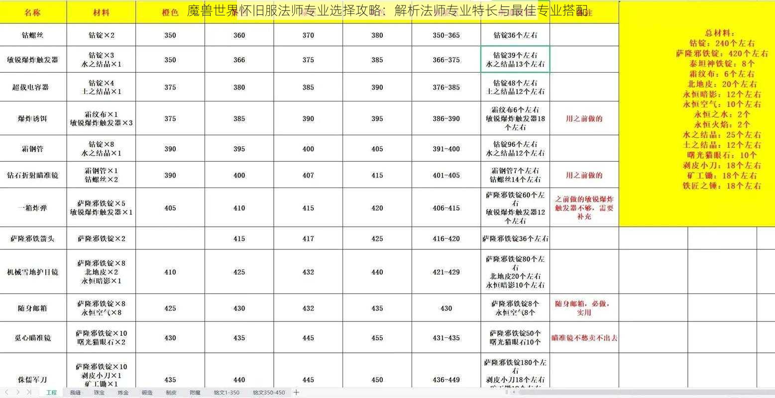 魔兽世界怀旧服法师专业选择攻略：解析法师专业特长与最佳专业搭配