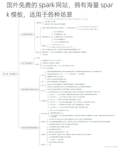 国外免费的 spark 网站，拥有海量 spark 模板，适用于各种场景