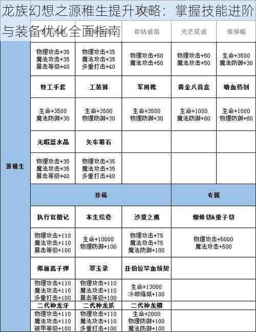 龙族幻想之源稚生提升攻略：掌握技能进阶与装备优化全面指南