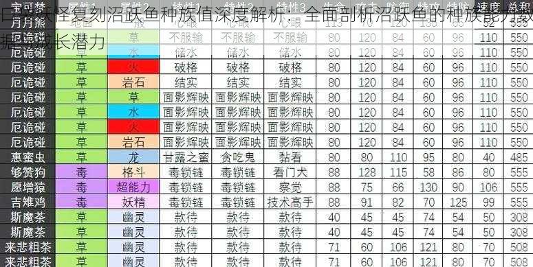 口袋妖怪复刻沼跃鱼种族值深度解析：全面剖析沼跃鱼的种族能力数据与成长潜力