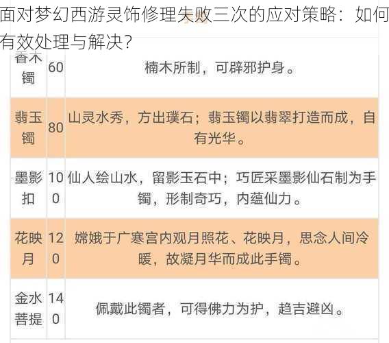 面对梦幻西游灵饰修理失败三次的应对策略：如何有效处理与解决？