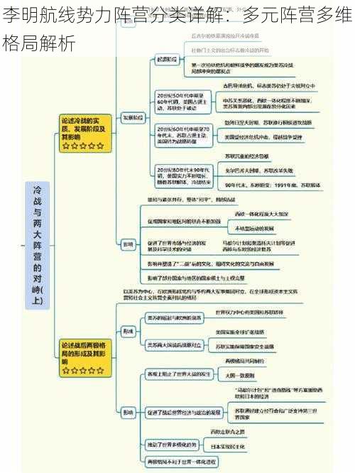 李明航线势力阵营分类详解：多元阵营多维格局解析