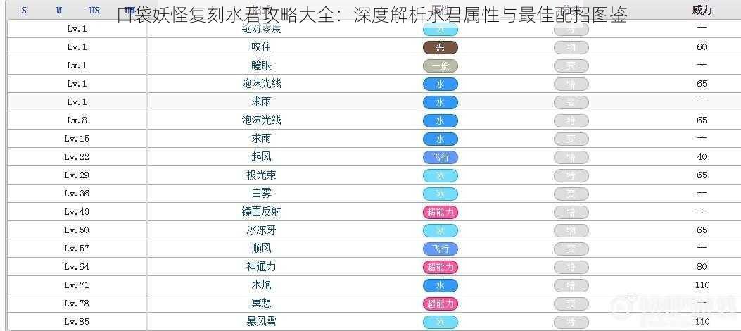 口袋妖怪复刻水君攻略大全：深度解析水君属性与最佳配招图鉴