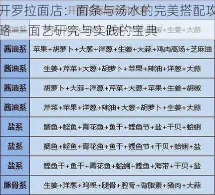 开罗拉面店：面条与汤水的完美搭配攻略——面艺研究与实践的宝典