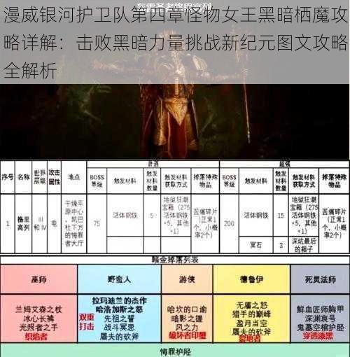 漫威银河护卫队第四章怪物女王黑暗栖魔攻略详解：击败黑暗力量挑战新纪元图文攻略全解析