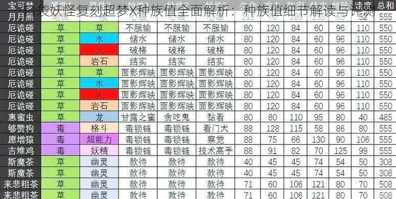 口袋妖怪复刻超梦X种族值全面解析：种族值细节解读与评测