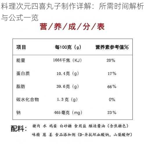 料理次元四喜丸子制作详解：所需时间解析与公式一览