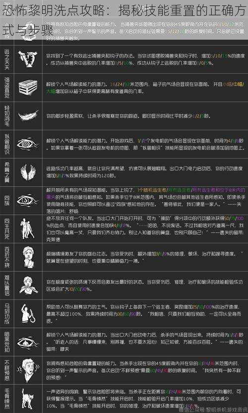 恐怖黎明洗点攻略：揭秘技能重置的正确方式与步骤