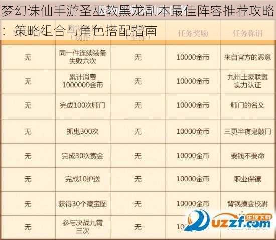 梦幻诛仙手游圣巫教黑龙副本最佳阵容推荐攻略：策略组合与角色搭配指南