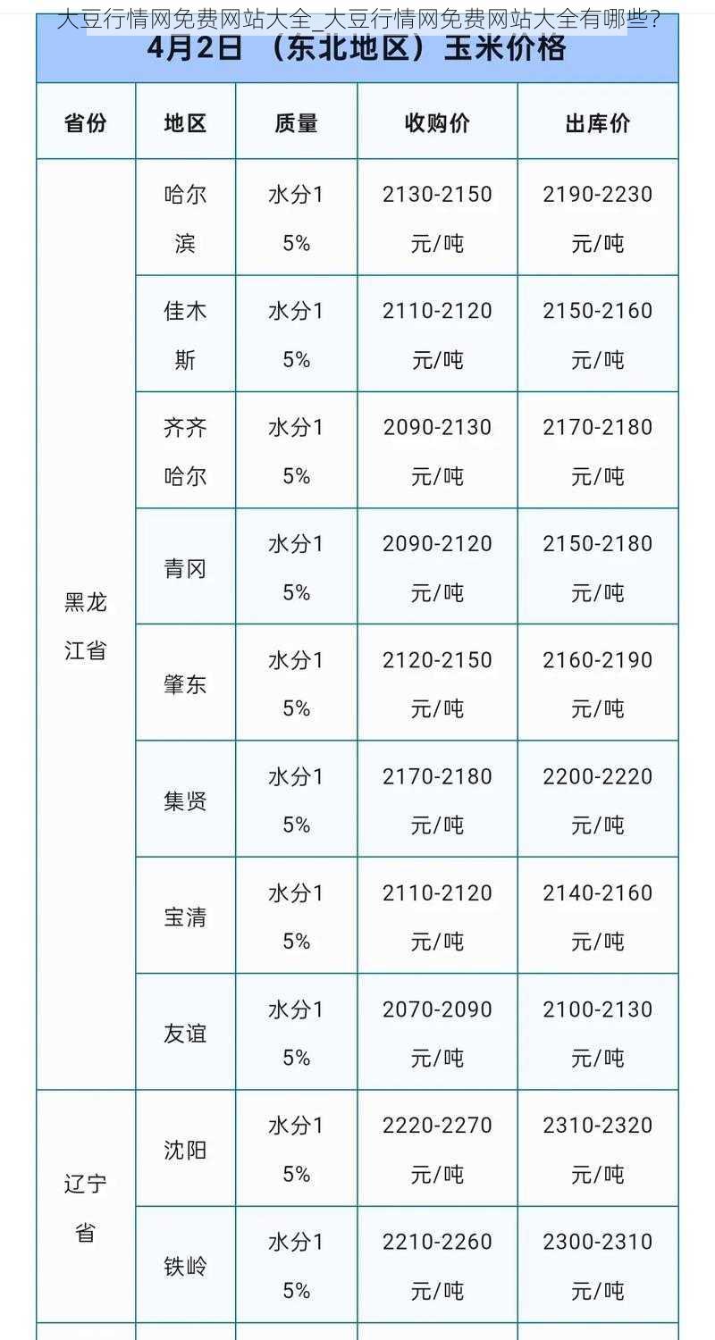 大豆行情网免费网站大全_大豆行情网免费网站大全有哪些？