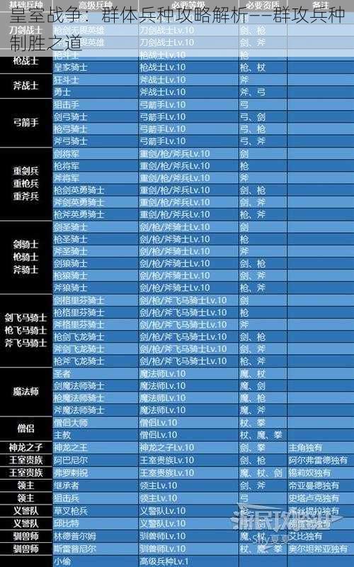 皇室战争：群体兵种攻略解析——群攻兵种制胜之道