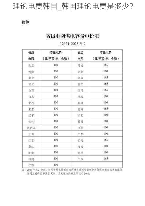 理论电费韩国_韩国理论电费是多少？