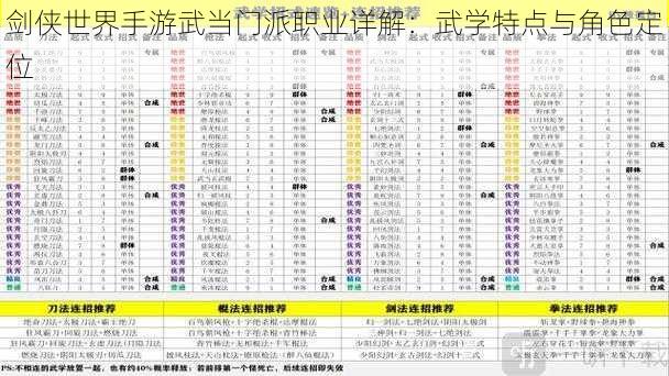 剑侠世界手游武当门派职业详解：武学特点与角色定位