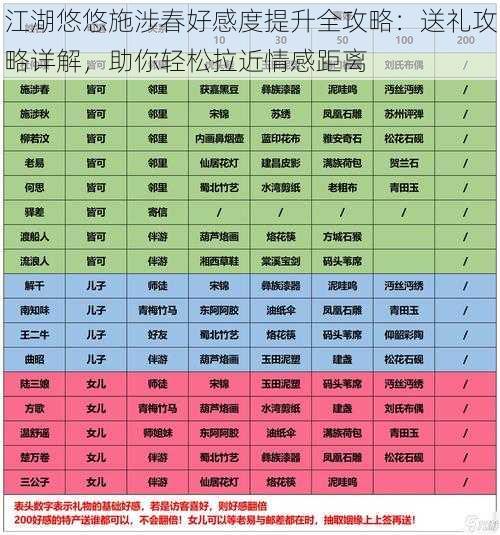 江湖悠悠施涉春好感度提升全攻略：送礼攻略详解，助你轻松拉近情感距离