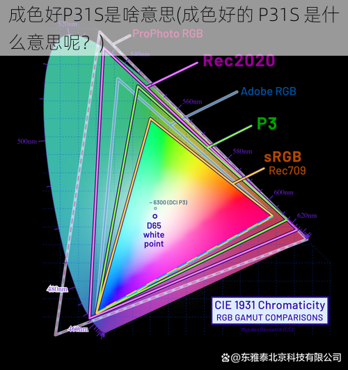 成色好P31S是啥意思(成色好的 P31S 是什么意思呢？)