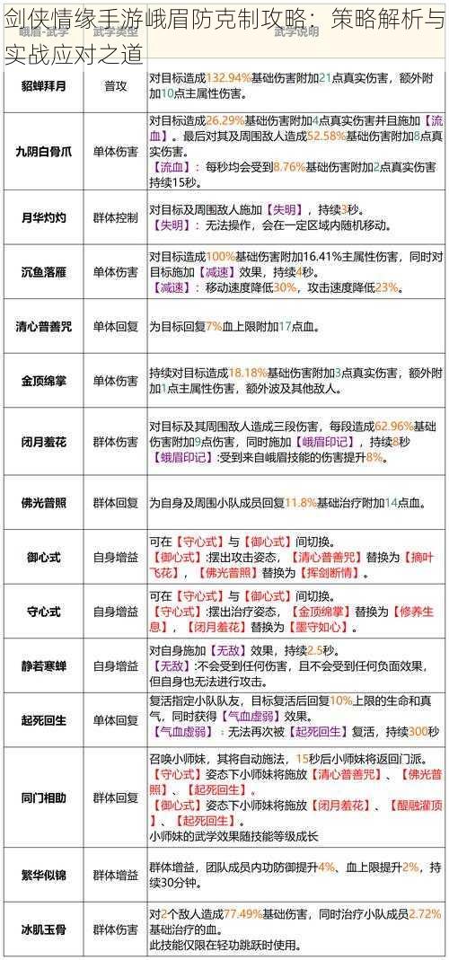 剑侠情缘手游峨眉防克制攻略：策略解析与实战应对之道