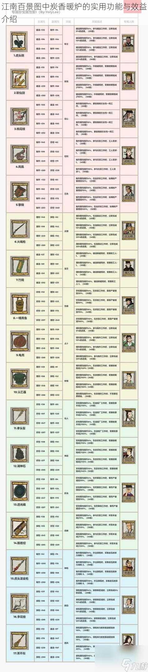 江南百景图中炭香暖炉的实用功能与效益介绍