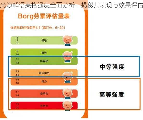 光隙解语芙格强度全面分析：揭秘其表现与效果评估